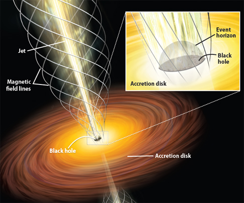 black hole diagram event horizon. HOW CAN A BLACK HOLE DIE?